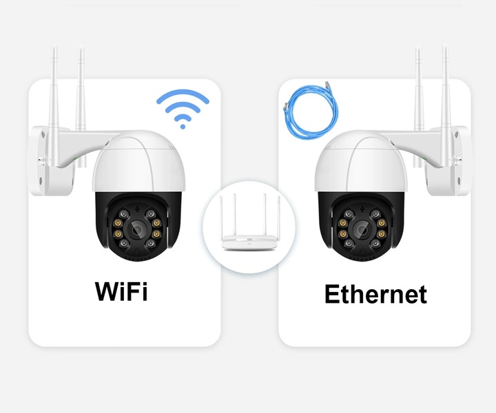 KAMERA ZEWNĘTRZNA OBROTOWA IP WIFI 2MPX FULL HD 4x ZOOM DO MONITORINGU