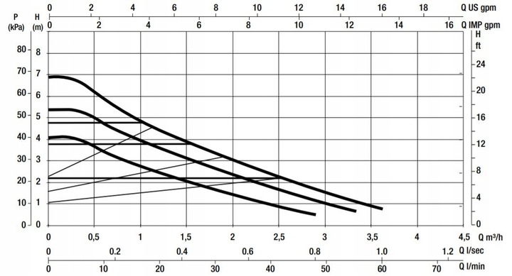 Pompa C.O. DAB Evosta 2 40-70/180 energooszczędna