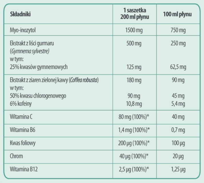 Nutriformin IO#1 Do redukcji masy ciała ekstrakt z liści gurmaru 30 sasz.