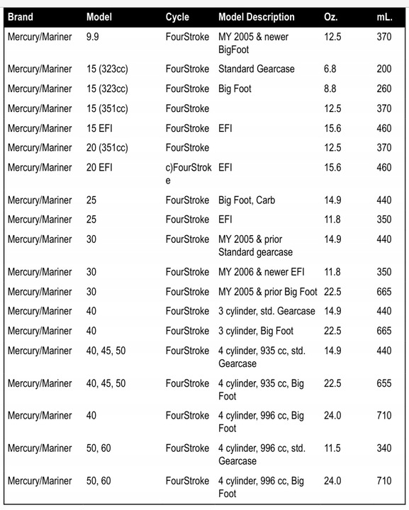 Olej Przekładniowy Quicksilver PREMIUM 1 L 858058QB1