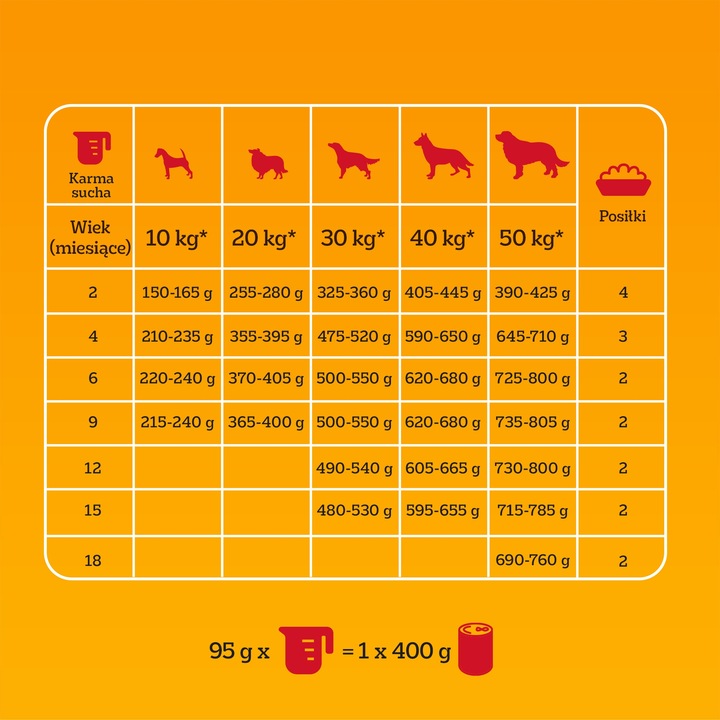 Pedigree Junior Professional Nutrition drób 12 kg