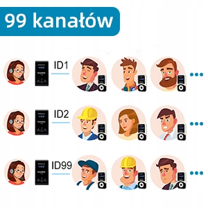 Retekess T130-T131 Bezprzewodowy System Tour Guide, Audio Tour Guide System