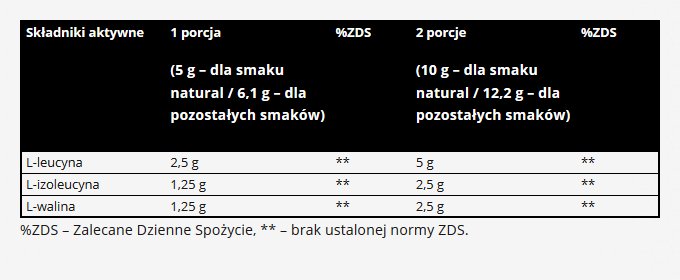 AMINOKWASY w proszku BCAA regeneracja Real Pharm BCAA instant CYTRYNA 400g