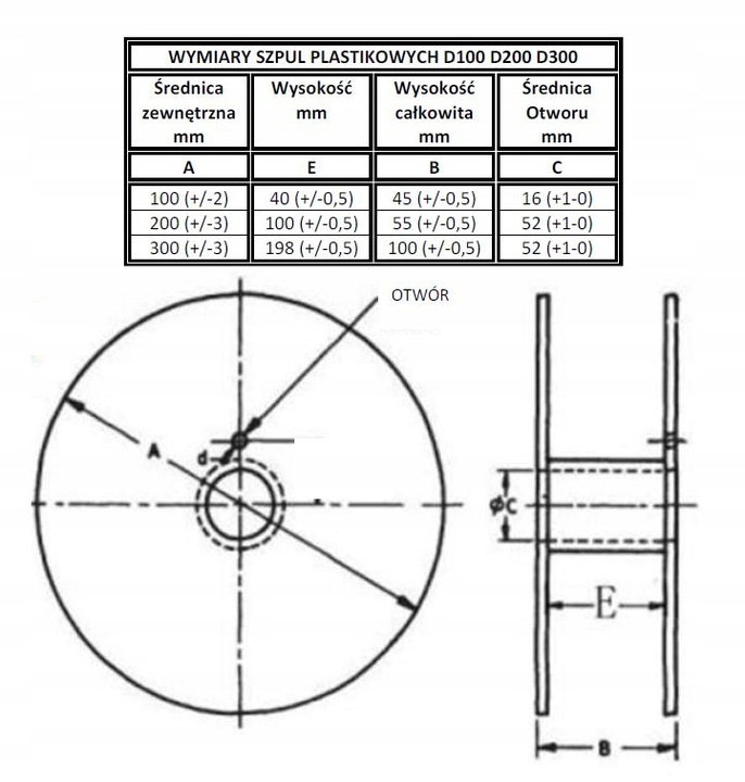 2x Drut samoosłonowy spawalniczy tkM Shield | fi 1,0 mm | 1kg | bez gazu
