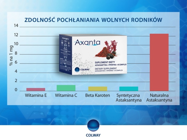 ____AXANTA____ Suplement diety Colway 60 kapsułek