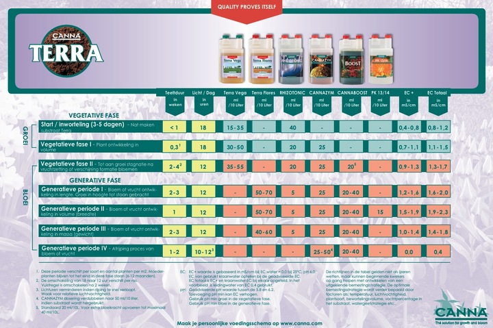 CANNA Terra Flores 1l nawóz do fazy kwitnienia rośliny
