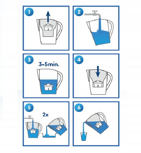 12x Filtr PURE+ Do Dzbanka BRITA DAFI Zamiennik