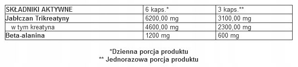 Kreatyna kapsułki naturalny Trec Nutrition 360 g