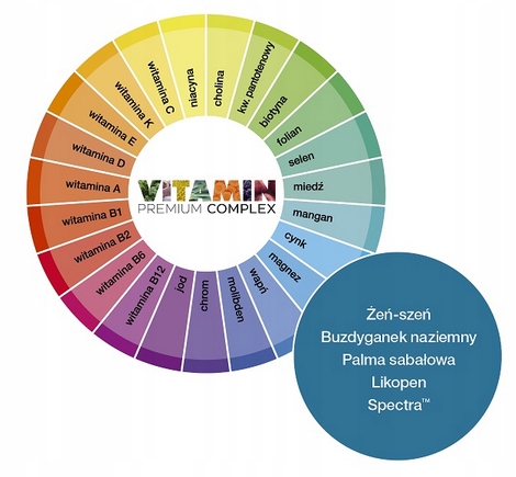 Aliness Premium Vitamin Complex 23 WITAMINY I MINERAŁY DLA MĘŻCZYZN 120t