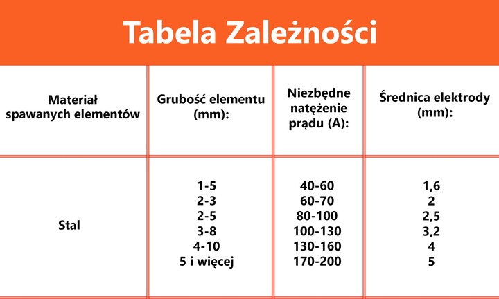Prostownik + Rozruch + Spawarka INWERTEROWA BJC AiO + elektrody i kable