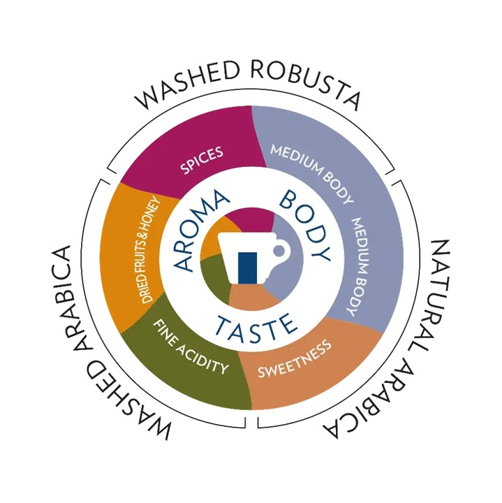 Kawa Lavazza Top Class 1000 g - ZIARNO