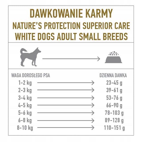 Nature's Protection White Dogs Small Lamb 1,5kg