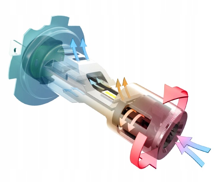 ŻARÓWKI LED i7 H4 CSP LIGHT +400% HOMOLOGACJA E11