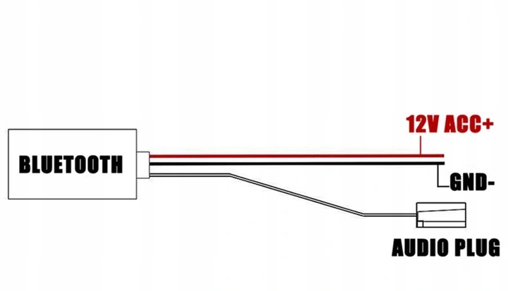 ADAPTER MODUŁ BLUETOOTH BLAUPUNKT BECKER VDO + MIK