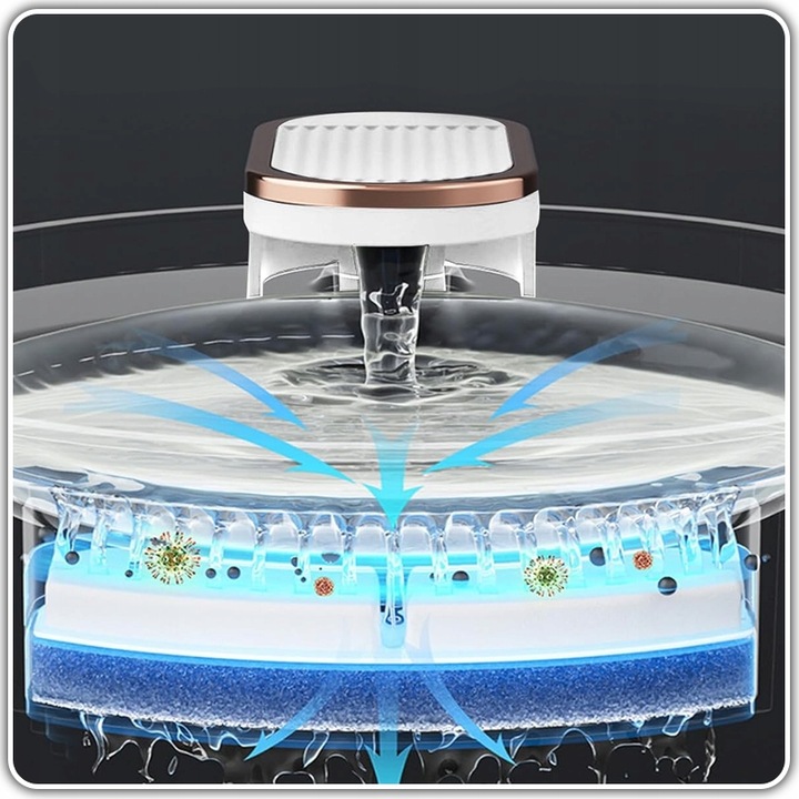 Poidełko Automatyczne Fontanna Wodna dla Kota Psa Filtr Czyszczący CICHA
