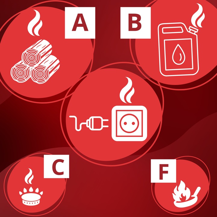 SPRAY GAŚNICZY DO DOMU iBlockFIRE Home Edition BIO SKUTECZNA DLA: A B C F E