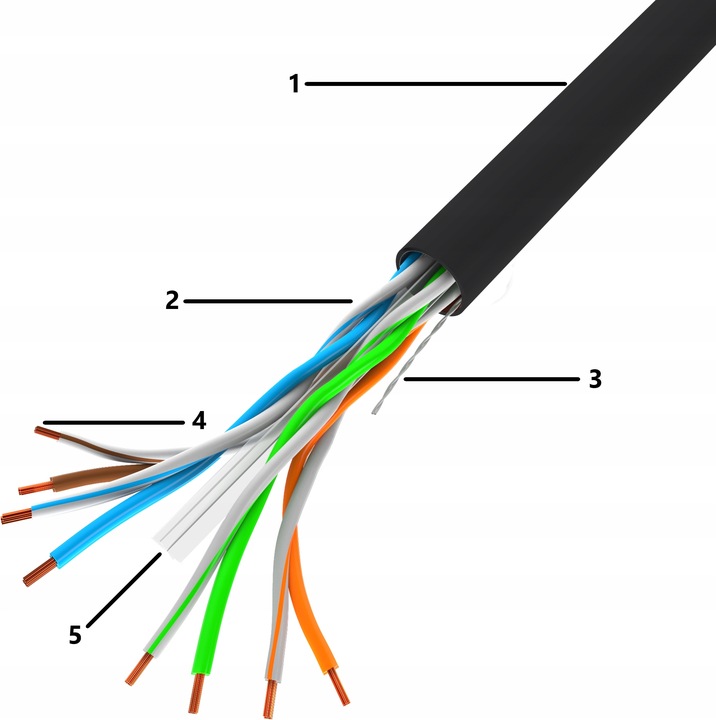 KABEL PRZEWÓD SIECIOWY LAN SKRĘTKA RJ45 UTP KAT.6 CAT.6 50M LANBERG
