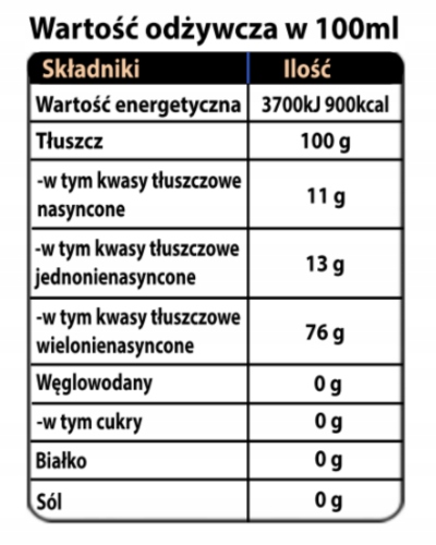 OLEJ dla KOBIET FEMINII | LAUREAT KONKURSU | Menopauza Miesiączka - 250 ml