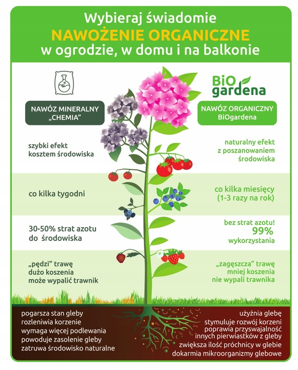 BIOGARDENA NAWÓZ DO TRAWY TRAWNIKA ANTYMECH 8 KG