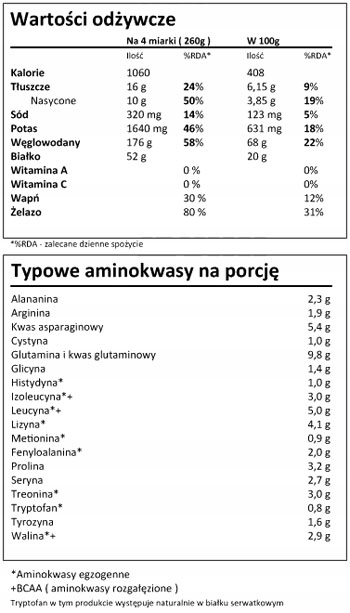 MUTANT MASS 6800g GAINER MASA WPC WPI | Brownie
