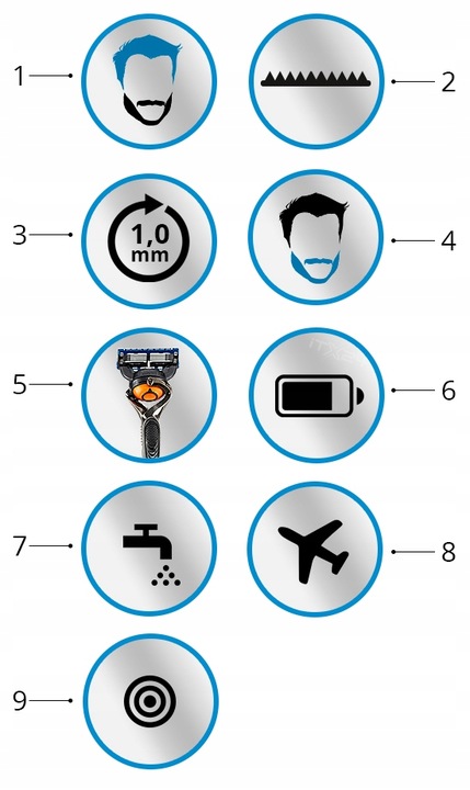 TRYMER MASZYNKA DO WŁOSÓW ZAROSTU BRODY BRAUN SK30004in1 +Gillette ProGlide