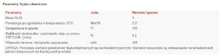 Smar LITEN ŁT 43 ORLEN do ŁOŻYSK TUBKA KARTUSZ