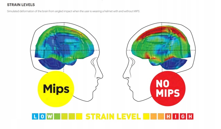 KASK SMITH SIGNAL MIPS POOL R.L 59-62 CM ROWER ROLKI