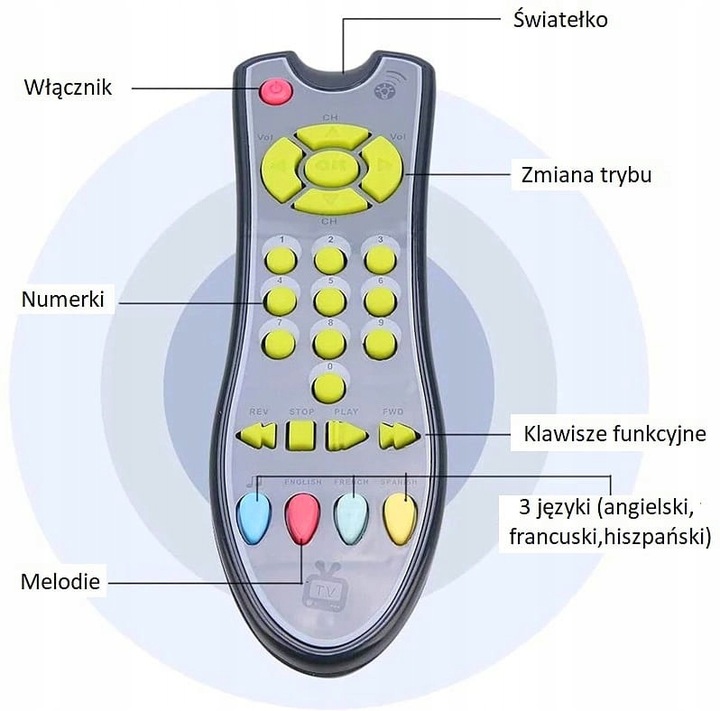 PILOT PILOCIK TV EDUKACYJNY INTERAKTYWNY MALUCHA