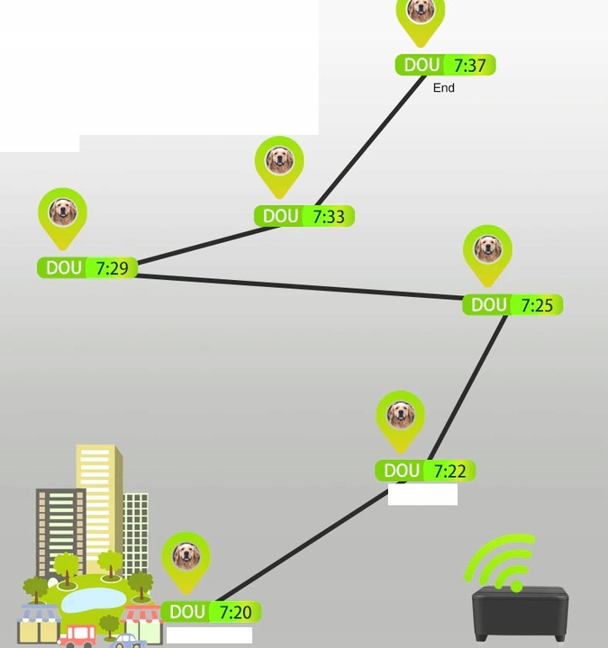 OBROŻA LOKALIZATOR GPS 1200mAh DLA ZWIERZĄT PSA KOT SOS APP BEZ ABONAMENTU