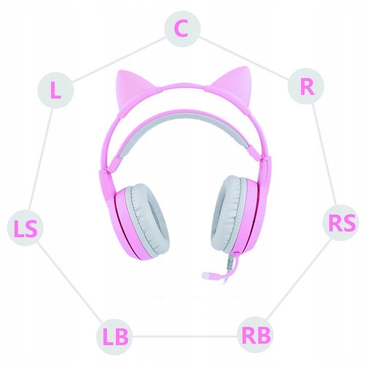 SŁUCHAWKI GAMINGOWE USB KOCIE USZY LED WIBRACJE !!