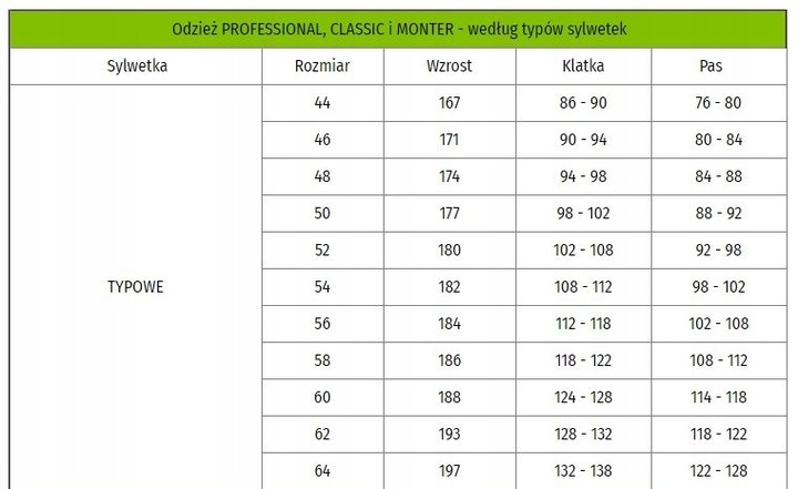 Kurtka robocza CLASSIC - R 54