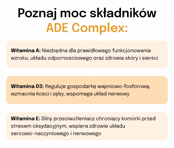 WITAMINY ADE DLA PSÓW I KOTÓW