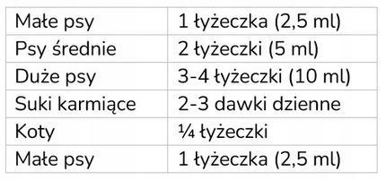 OLEJ Z ŁOSOSIA dla psów i kotów NOMAK, kwasy EPA i DHA, sierść, 250 ml