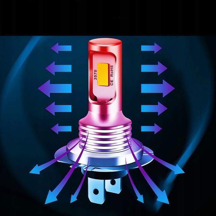 2x ŻARÓWKI LED H7 BARDZO MOCNE 8000LM 6500K 1:1 CANBUS 50000H 80W DC 12-24V