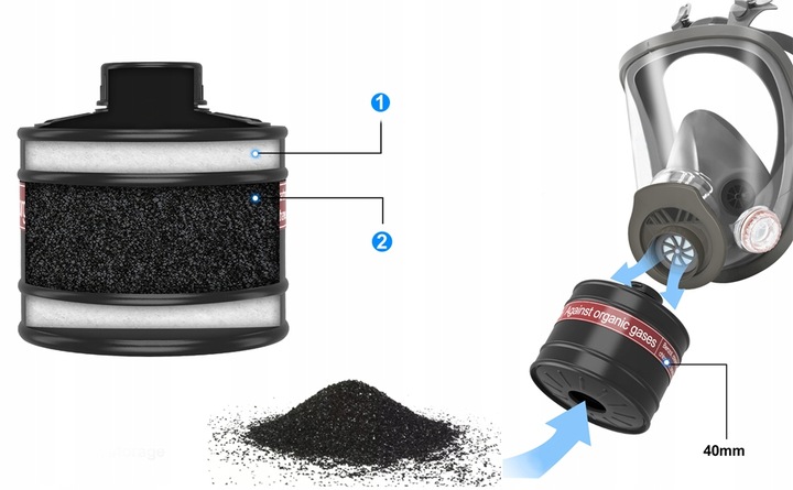 MASKA PRZECIWPYŁOWA + PRZECIWGAZOWA + 2 WKŁADY WĘGLOWE + 10x FILTRY Koanni