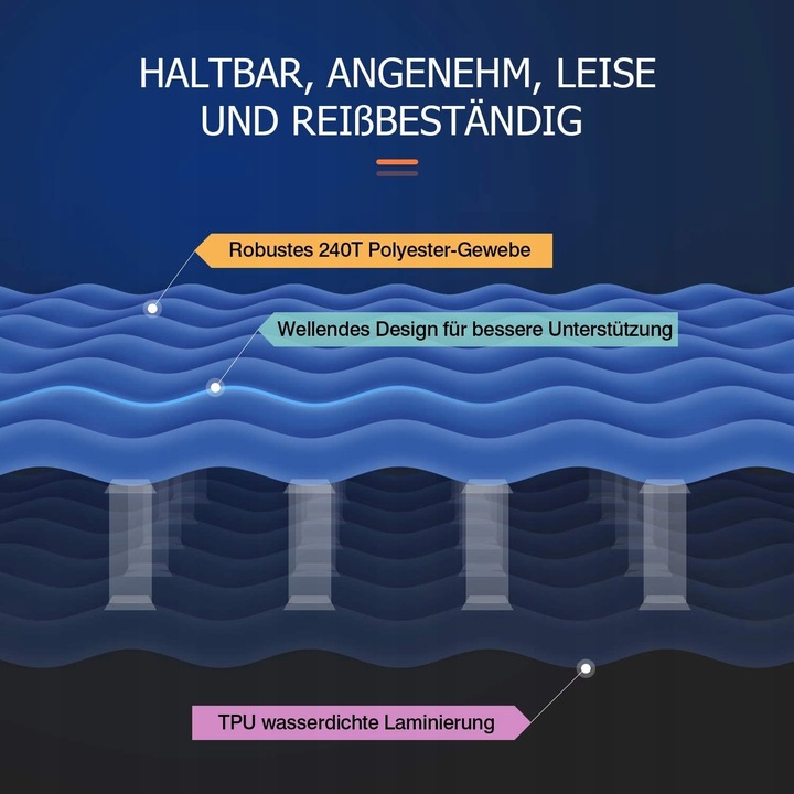 MATA/MATERAC SAMOPOMPUJĄCA WYGODNA 200x122CMx7CM