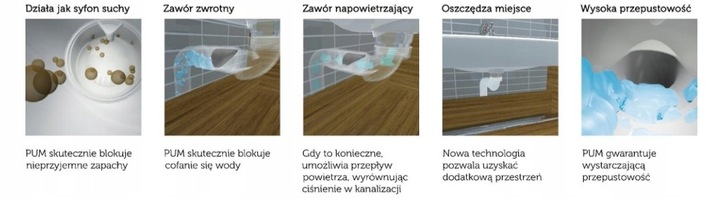Syfon suchy do skroplin klimatyzacji PURUS fi32/40