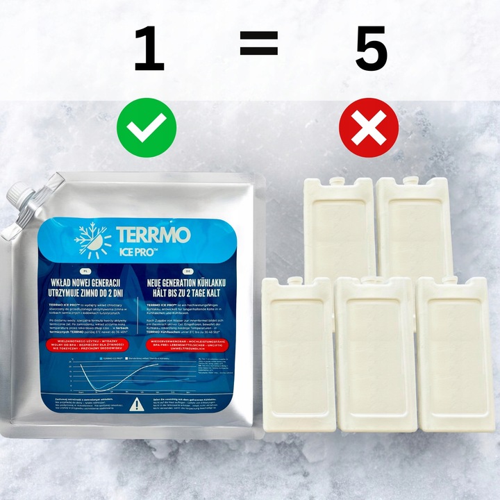TERRMO Ice Pro XL - Wydajny Wkład Chłodzący Żelowy do Lodówki Duży 1x 830ml