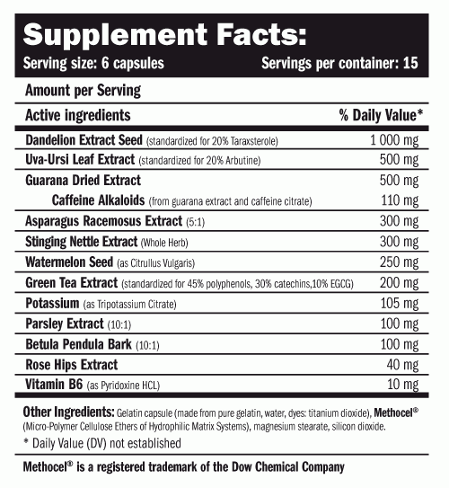 DIURETYK usuwanie wody z organizmu MEGA SKUTECZNY