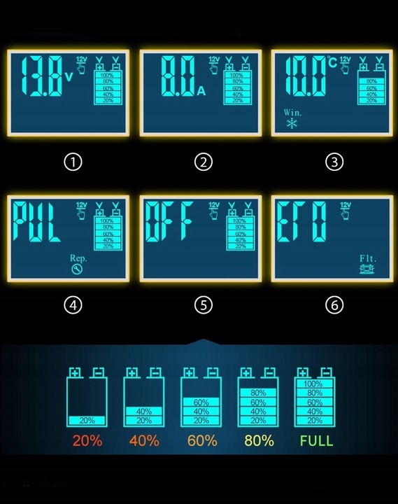 Prostownik Automatyczny Samochodowy Z Funkjcą Naprawy Akumulatora 12 24V