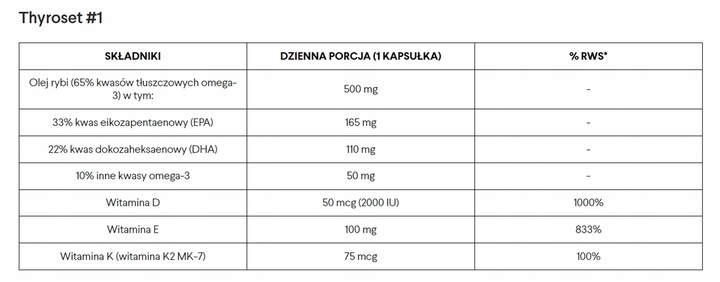 Norsa Pharma Thyroset (135kaps)