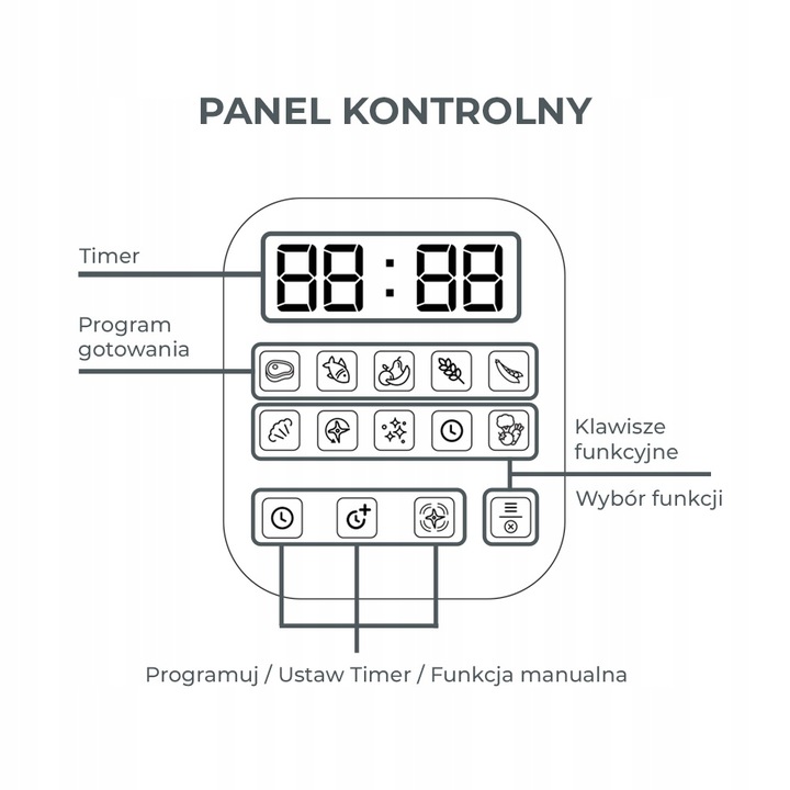 Robot kuchenny do przygotowywania posiłków dla dzieci 7w1 zamiast thermomix