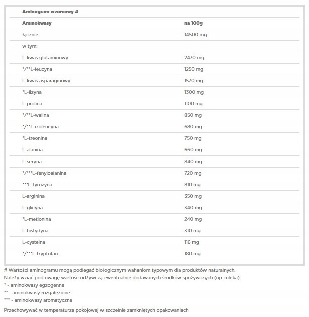 OLIMP GAIN BOLIC 6000 1000G TRUSKAWKA GAINER MASA
