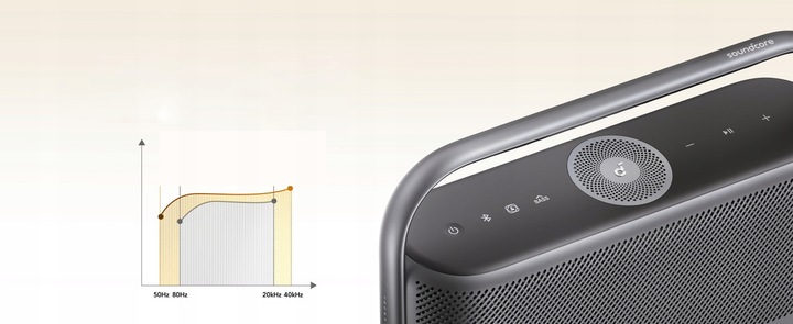 Głośnik Soundcore Motion X600 50W IPX7
