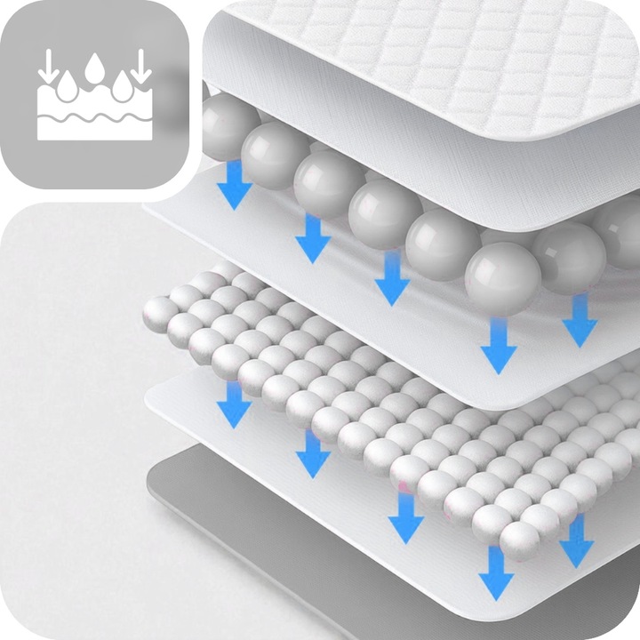 PODKŁADY CHŁONNE HIGIENICZNE MATY JEDNORAZOWE DLA PSÓW 60x60CM 100 SZTUK