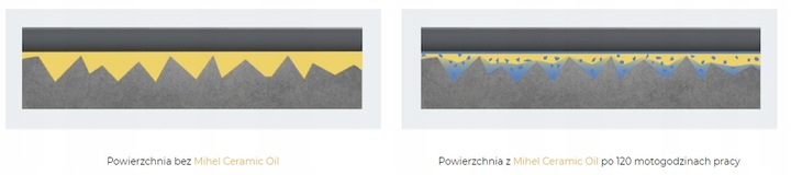 MIHEL 7900 OLEJ CERAMICZNY 5 l 5W-40