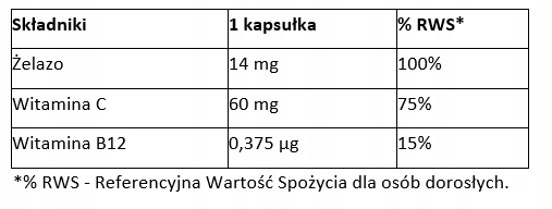 SiderAL 20 kapsułek żelazo sukrosomalne