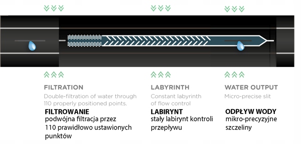 Taśma kroplująca linia 100m + zestaw akcesoriów 26 roz kroplowników co 10cm