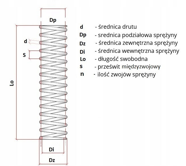 Mix sprężyn Naciskowych 30 szt od 0,5 mm do 3,5 mm