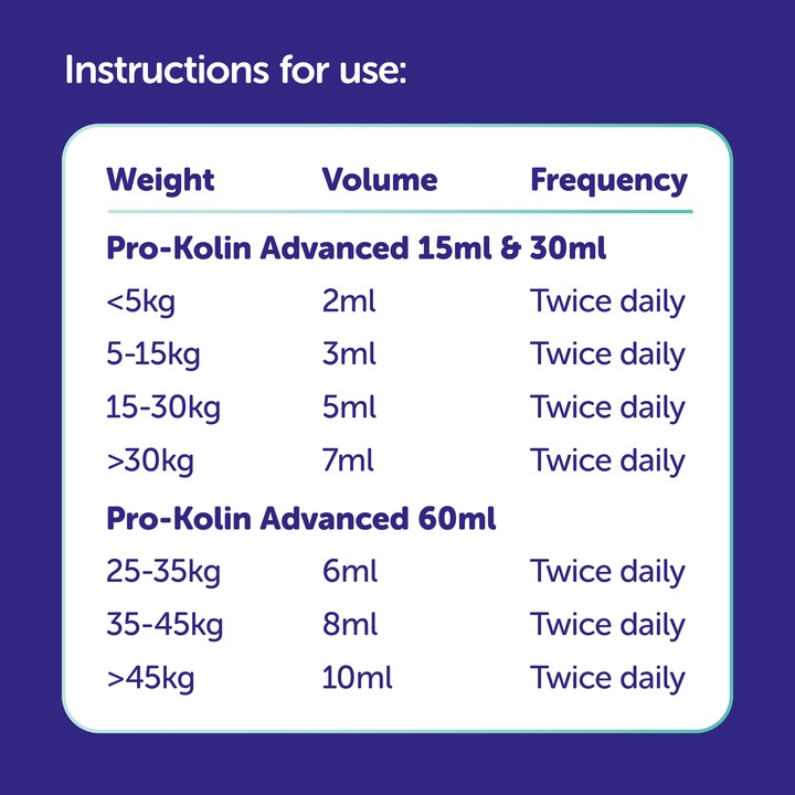 Protexin Pro-Kolin Advanced 60ml Probiotyk Pies